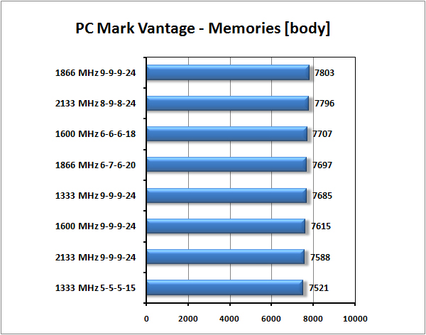 GOODRAM Pro vs Kingston HyperX aneb Elpida v akci