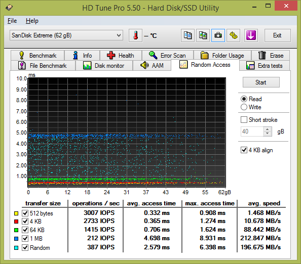 Test: sedm 64GB USB 3.0 flashdisků s cenou nad 1000 Kč