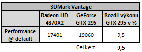 EVGA GeForce GTX 295 - Duální GeForce na jednom PCB