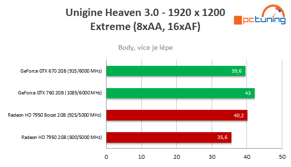 Test soutěžní sestavy: hrajte jako mistři s HAL3000 MČR