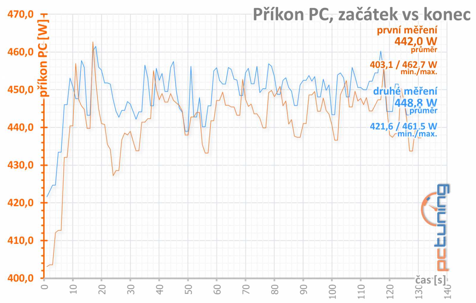 Asus ROG Strix RTX 2080 Ti OC: Extrém ve všech ohledech! 