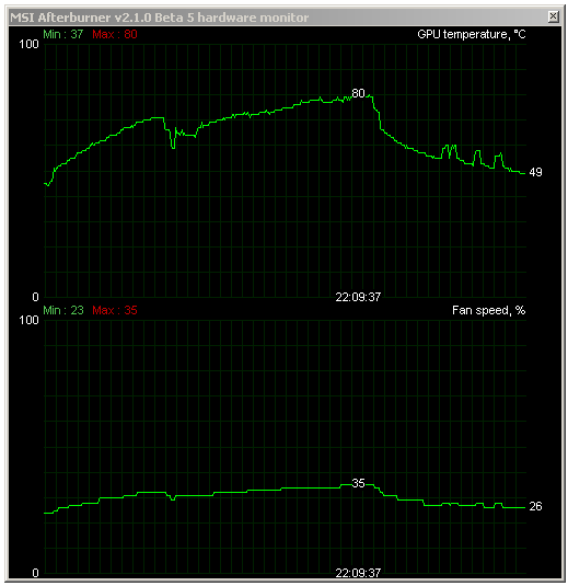 Grafické karty AMD Radeon HD 6950 a HD 6970 v testu