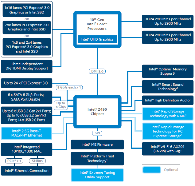 Intel Core i9-10900K: Deset jader Comet Lake až na 5,3 GHz