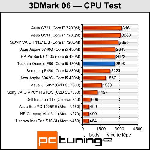 Toshiba Qosmio F60 — nástupce herní legendy