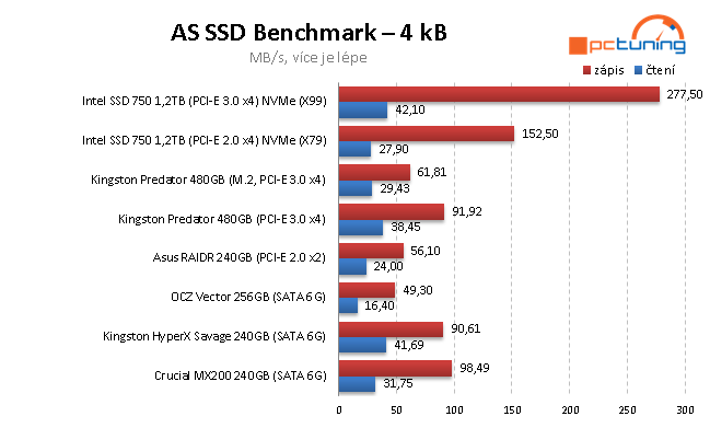 240GB SSD: Kingston HyperX Savage a Crucial MX200 v testu