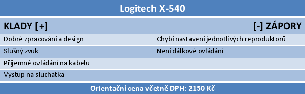 Velký test 5.1 reproduktorů do 2500 korun