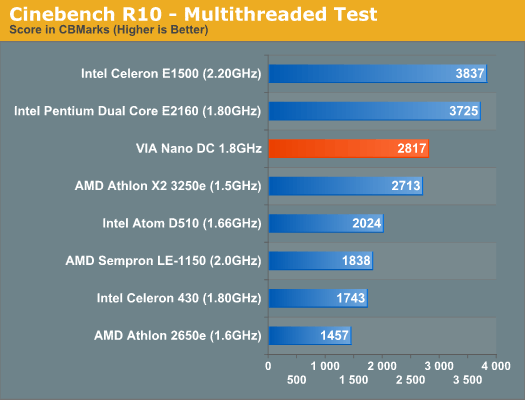 Úsporné doujádro VIA Nano X2: Budoucí soupeř AMD Zacate a Atomu od Intelu?