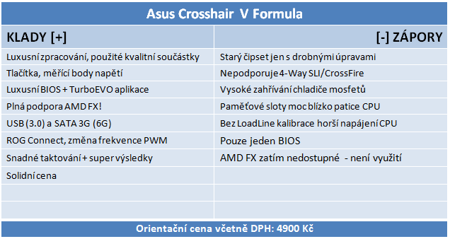 Asus Crosshair V Formula – nejvyšší základ pro Bulldozer