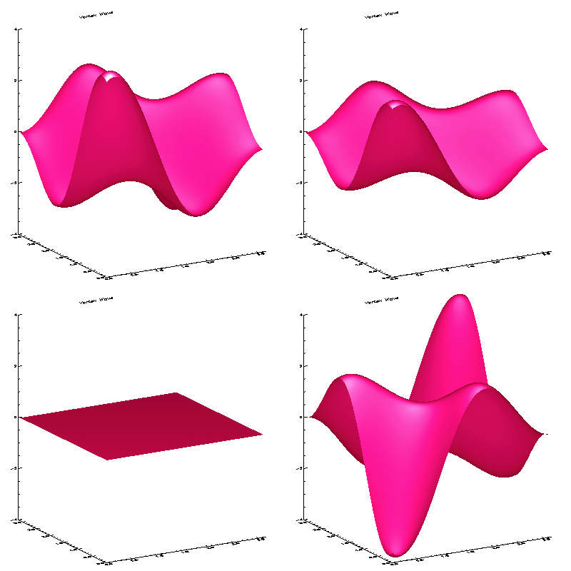 Bližší seznámení s vertex shadery