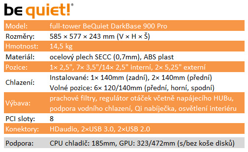 Be quiet! DarkBase Pro 900 – zrození dokonalosti