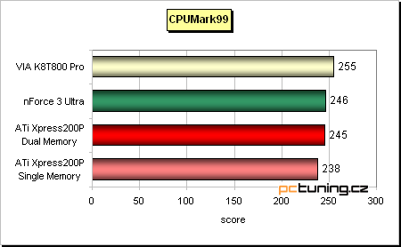 ATi Radeon Xpress 200P - nenáročný základ s PCIe pro Athlony 64