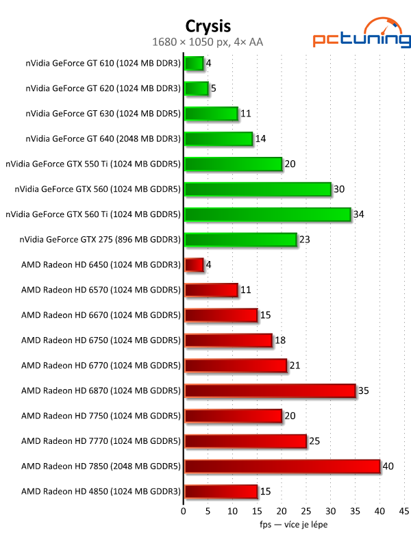 Velký test 27 grafik — výsledky nižší a střední třídy