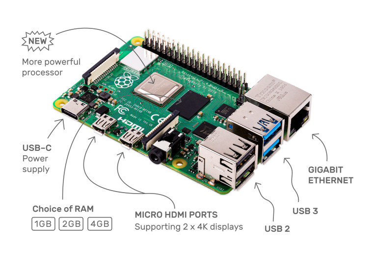 Raspberry Pi 4 je minipočítač s vysokým výkonem