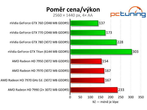 Velký srovnávací test grafických karet nad deset tisíc