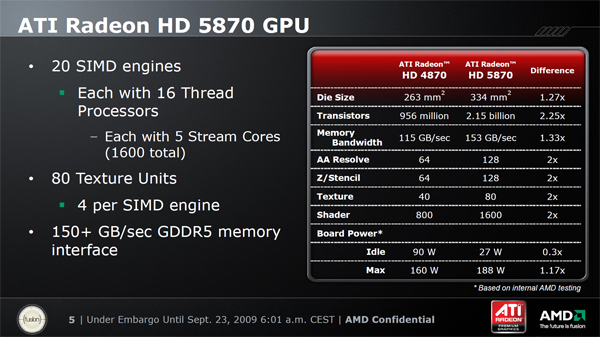 ATI Radeon HD 5870 — návrat ATI na trůn