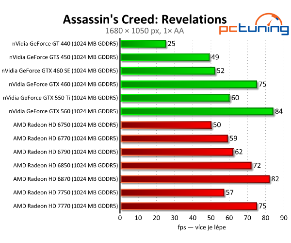 Asus Radeon HD 7750 — úžasně tichý a úsporný