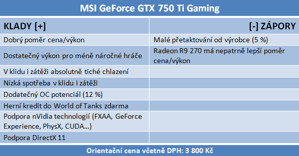 Test dvou GeForce GTX 750 Ti — MSI Gaming vs. Asus OC