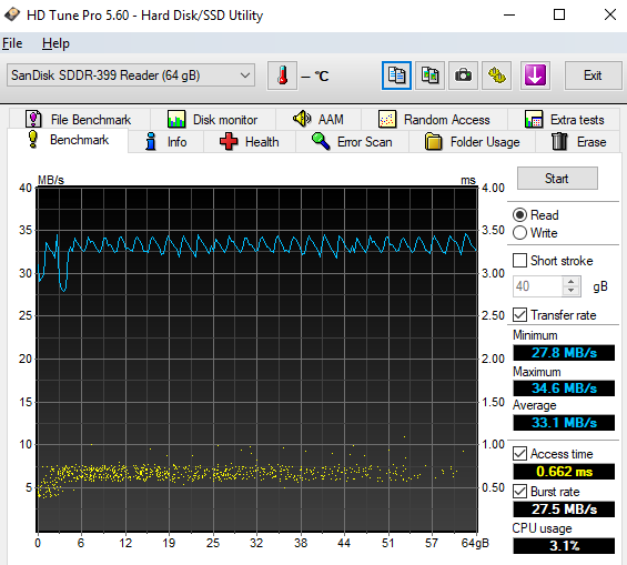 Test 64GB karet SD: 4× SDXC a 10× MicroSDXC 