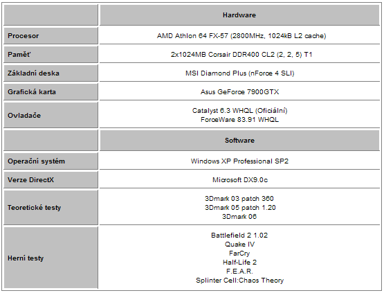 ASUS GeForce 7900GTX 512MB - testy a zkušenosti