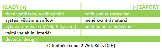 Nanoxia DeepSilence 1 – solidní funkčnost a zajímavé inovace