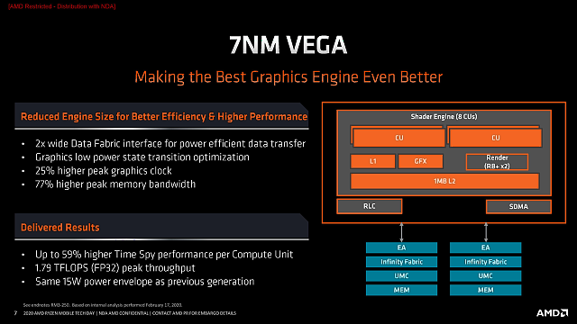 Test AMD Ryzen 7 PRO 4750G: 8 jader Zen 2 s grafikou Vega