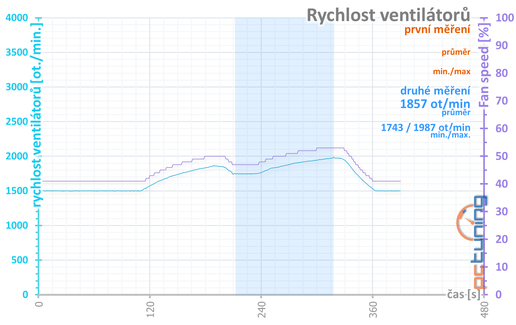 3DMark Port Royal: Test ray tracingu na GeForce RTX