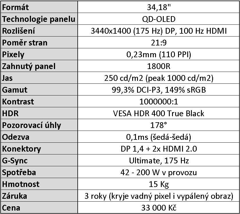 Alienware AW3423DW: Jak se hraje na panelu QD-OLED z budoucnosti