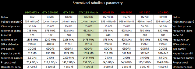 Asus ROG GTX 285 Matrix  -  luxusní GTX 285