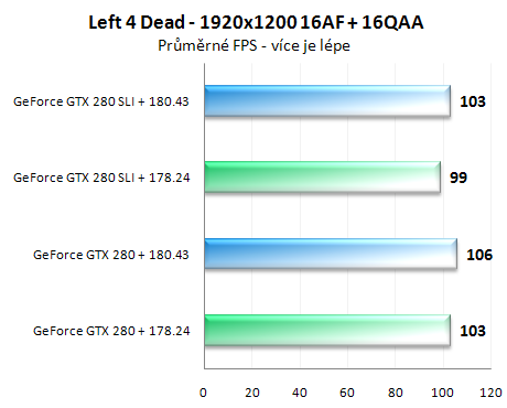 První pohled na ovladače GeForce 180