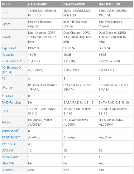 2x Gigabyte s P45 Express - Ultra Durable 3