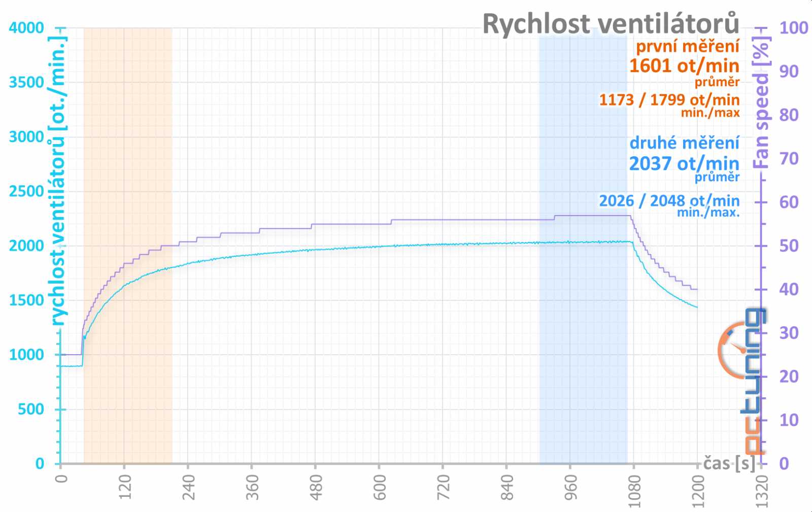 Asus ROG Strix RTX 2080 Ti OC: Extrém ve všech ohledech! 