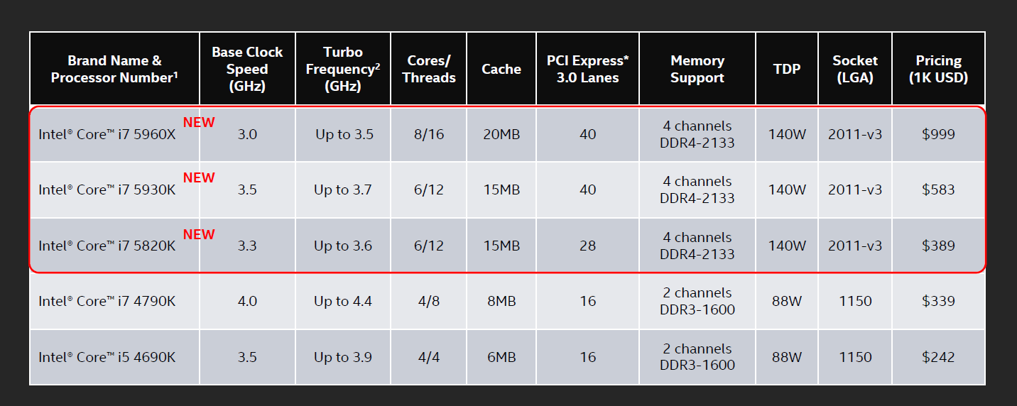 Intel Haswell-E: jak na přetaktování monstra s i7-5960X