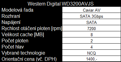 Desítka 320GB disků v dvacítce testů - část první přehled