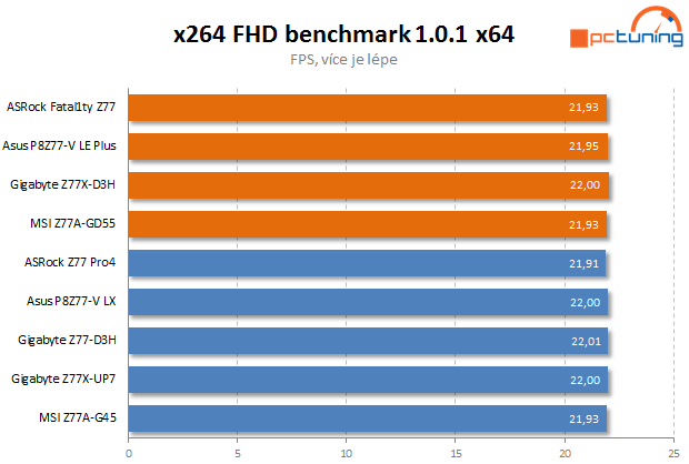 Test čtyř desek Intel Z77 včetně měření termokamerou II. díl  