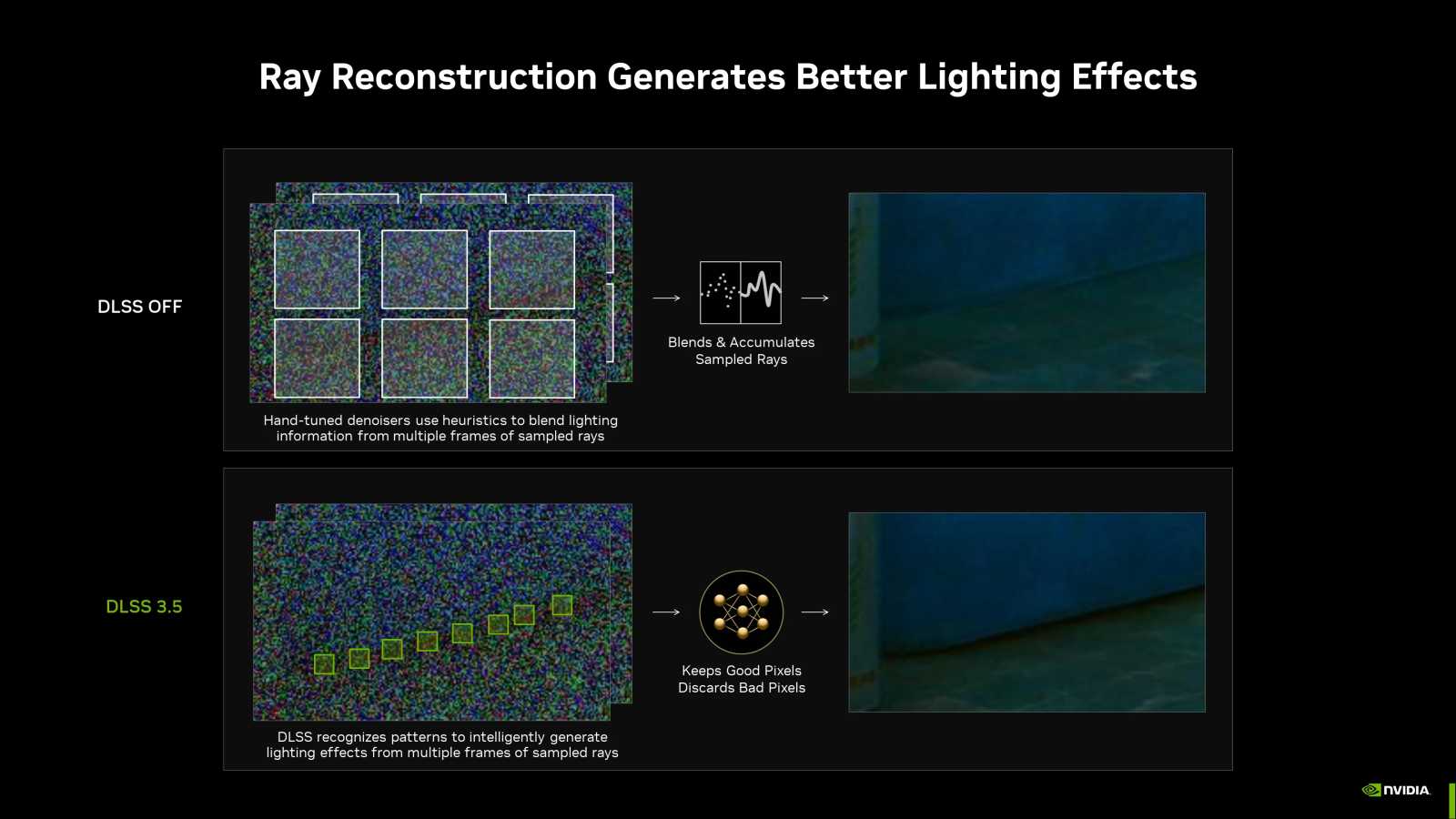 Nvidia vylepšila DLSS: verze 3.5 pro kvalitnější path tracing a představení RTX Remix Half-Life 2 