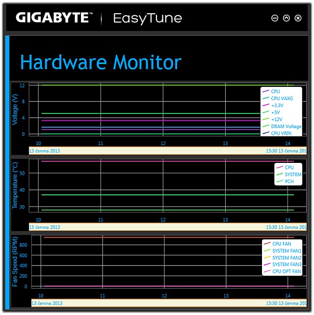 Test čtyř desek Intel Z87 včetně měření termokamerou I.