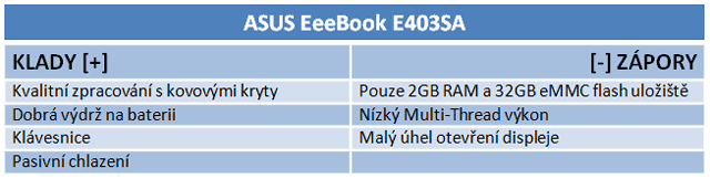 Repasovaný notebook proti kompaktním strojům za 8 000