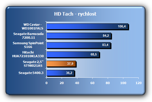 ASUS Eee Box aneb nejmenší z nejmenších