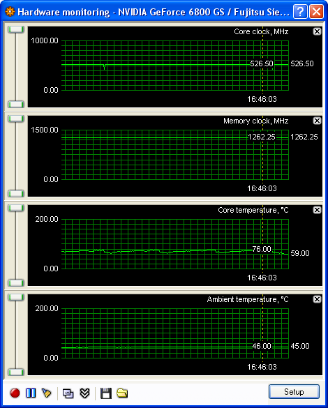 GeForce 6800GS - nekompromisní výkon v mainstreamu