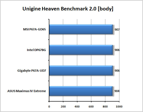 Test tří nadupaných motherboardů s Intel P67 pro Sandy Bridge