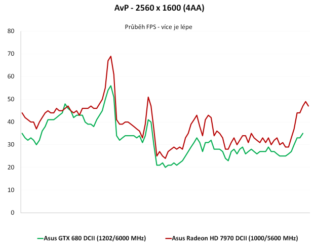 Duel: Asus Radeon HD 7970 vs. GeForce GTX 680 DC2T