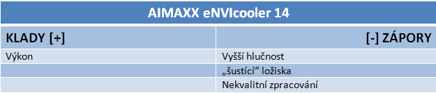 Třikrát 140 mm – srovnání ventilátorů tří různých výrobců