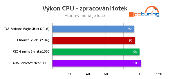 Test herních sestav za 25 tisíc – Alza, CZC, Mironet, T.S. Bohemia