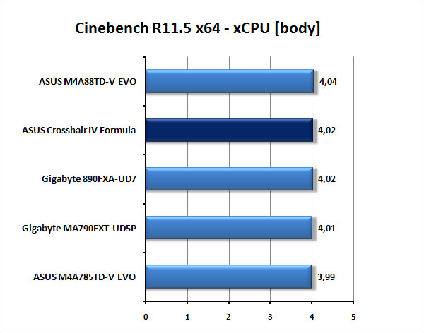 ASUS Crosshair IV Formula - Extrémní deska pro AMD