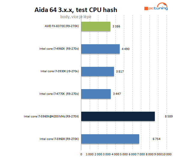 Intel Haswell-E: jak na přetaktování monstra s i7-5960X