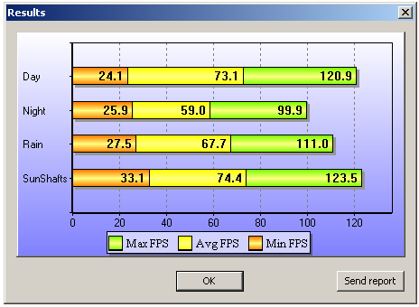 AMD E-350 Zacate proti Intelu Atom D525 s ION 2