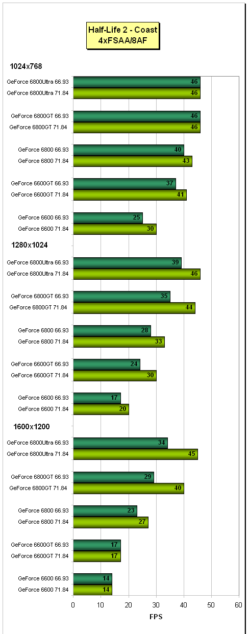 ForceWare 66.93 vs 71.84 (ovladače pro grafické karty nVidia)