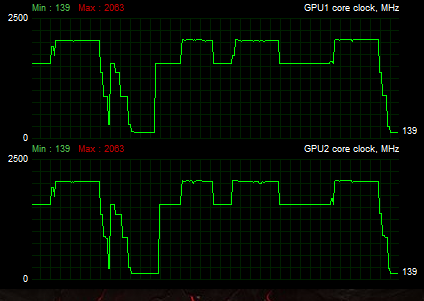 Přetaktovaný výkon na maximum (GPU 2050/10600 MHz)