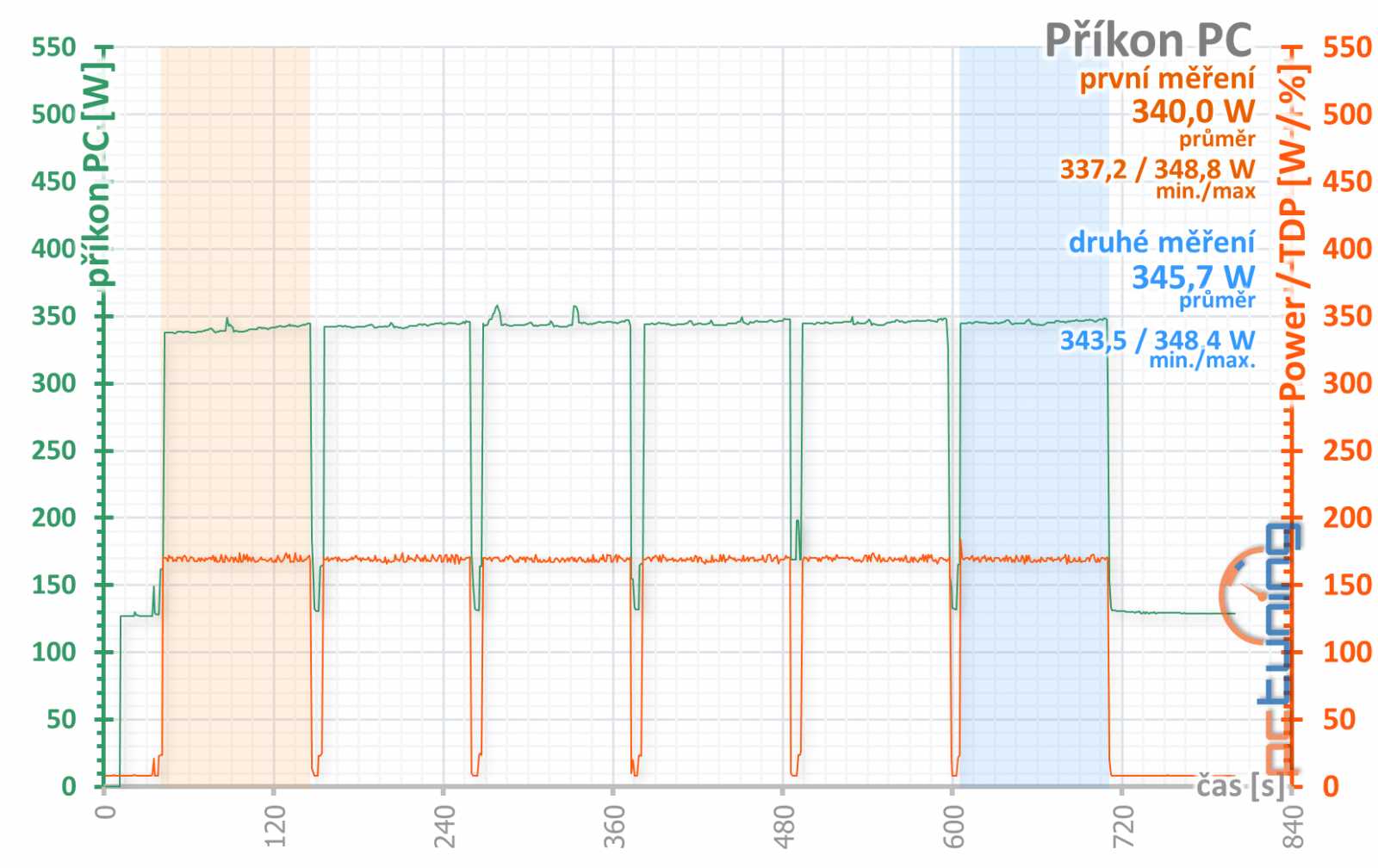 XFX RX 5700 DD Ultra 8G: solidní chladič za super cenu