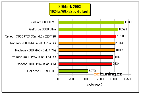 ATI Radeon X800 Pro od MSI a HIS